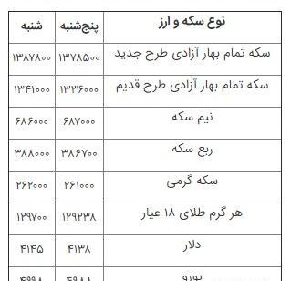 عکس طلا دلار سکه