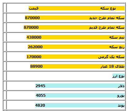 عکس طلا دلار سکه