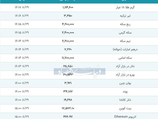 عکس طلا دلار سکه
