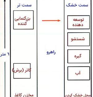 ایده برای عکس دارک