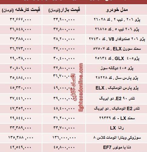 عکس پلیس نیویورک