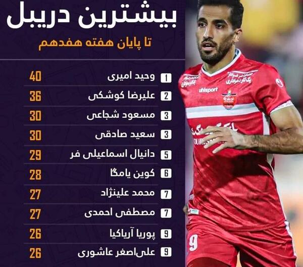 عکس وحید امیری و مهدی ترابی