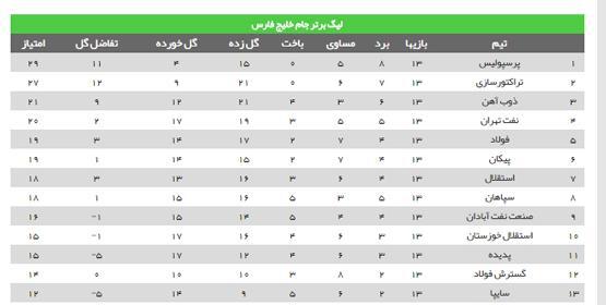 عکس وحید امیری پرسپولیس