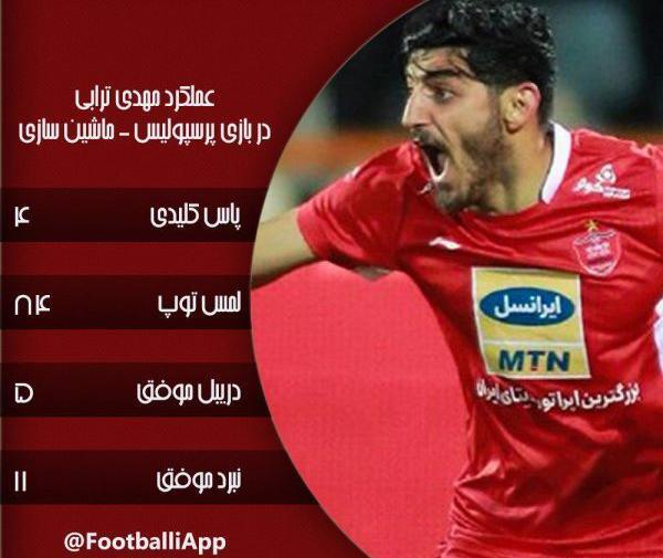عکس ماشین مهدی ترابی