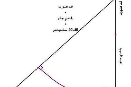 عکس آموزش دوخت مقنعه پیش دبستانی