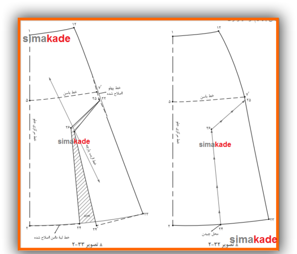 عکس دامن فون شماره ۳