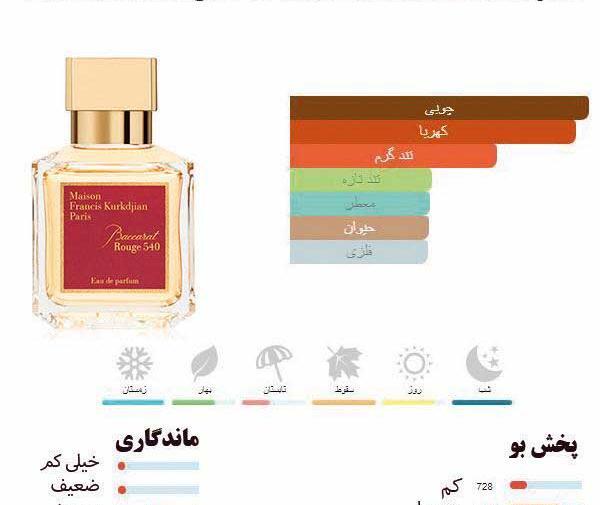عکس عطر اسمارت