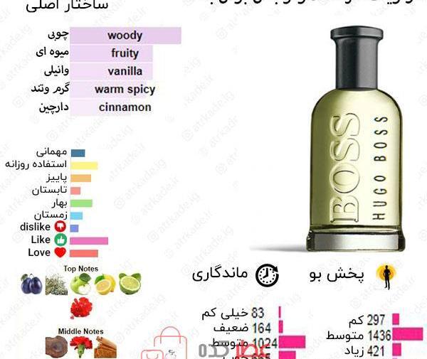 عکس عطر اسمارت