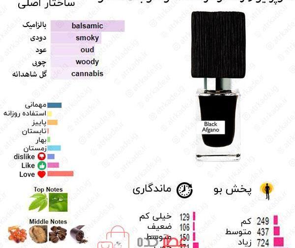 عکس عطر اسمارت