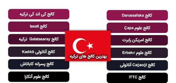 عکس کالج اتامان