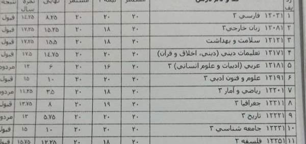 عکس کارنامه نی نی سایت