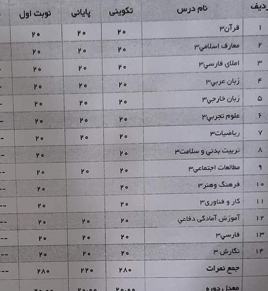 عکس کارنامه نی نی سایت