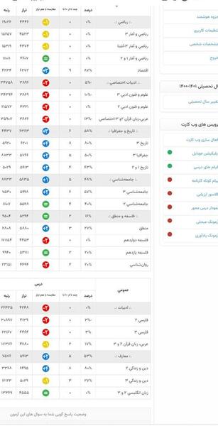 عکس کارنامه نی نی سایت