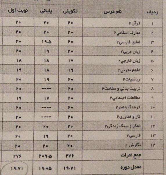 عکس کارنامه نی نی سایت