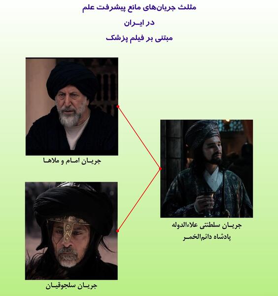 عکس شاگردان ابو علی سینا