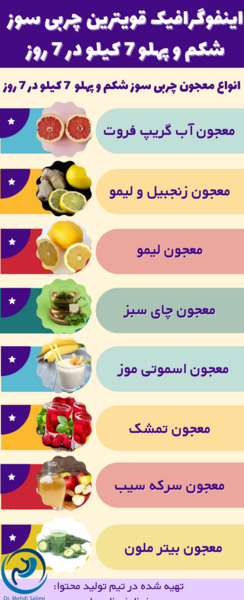 عکس چربی سوزی و لاغری