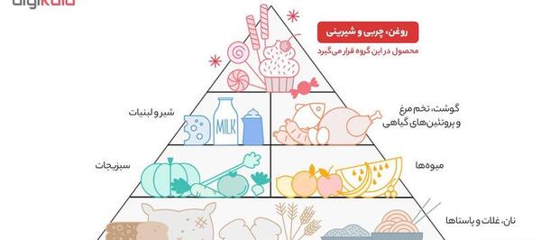 عکس لینا لوله ای
