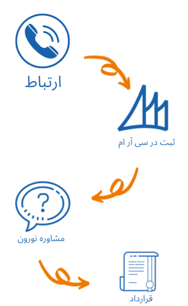 عکس آیکون آپارات png