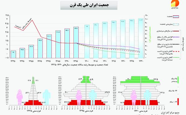 عکس در مورد جمعیت