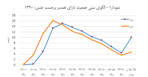 عکس در مورد جمعیت