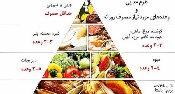 عکس در مورد تغذیه سالم