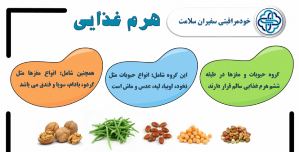 عکس در مورد تغذیه سالم