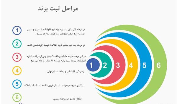 عکس لوگو ثبت شرکت