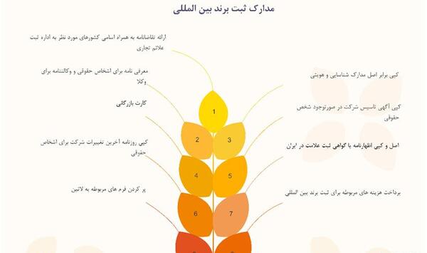 عکس لوگو ثبت شرکت
