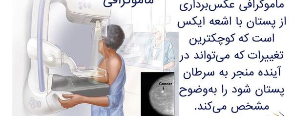 عکس در مورد سرطان