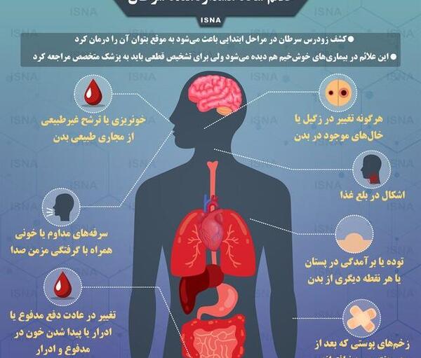 عکس در مورد سرطان