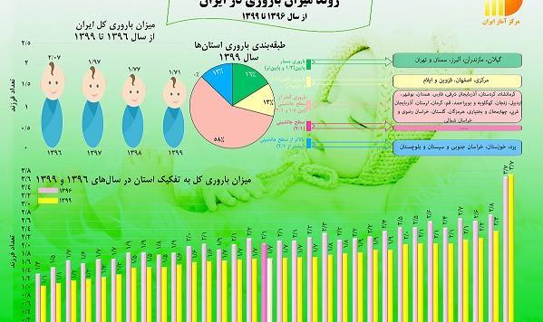 عکس در مورد جمعیت ایران