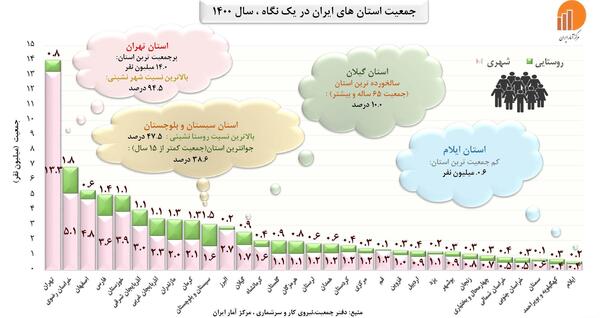 عکس در مورد جمعیت ایران