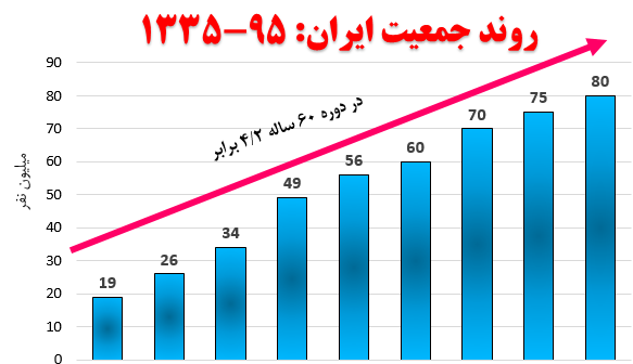 عکس در مورد جمعیت ایران