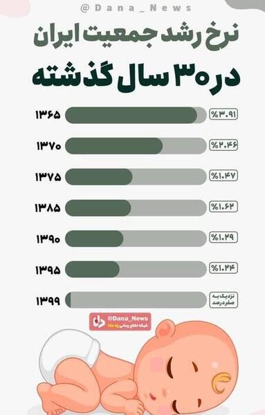 عکس در مورد جمعیت ایران