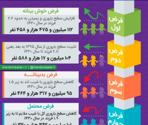 عکس در مورد جمعیت ایران