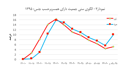 عکس در مورد جمعیت ایران