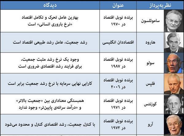 عکس در مورد جمعیت ایران