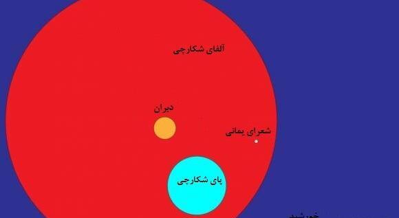 عکس تصویر پس زمینه صورت