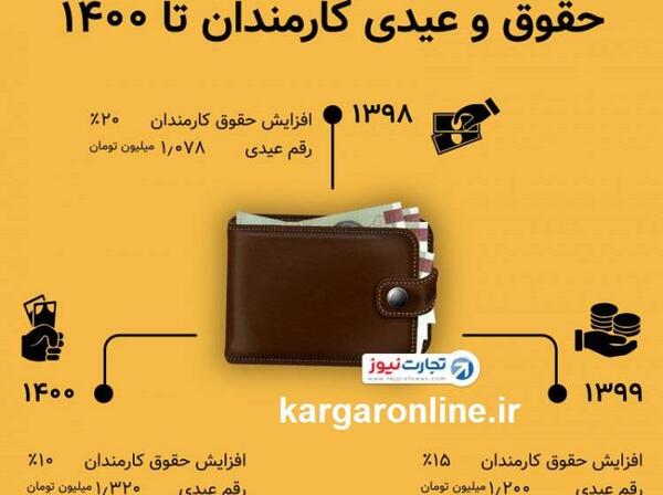 عکس عیدی کارمندان