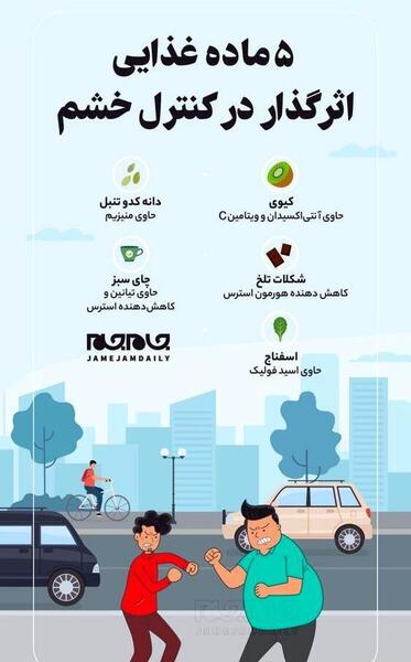 عکس در مورد کنترل خشم