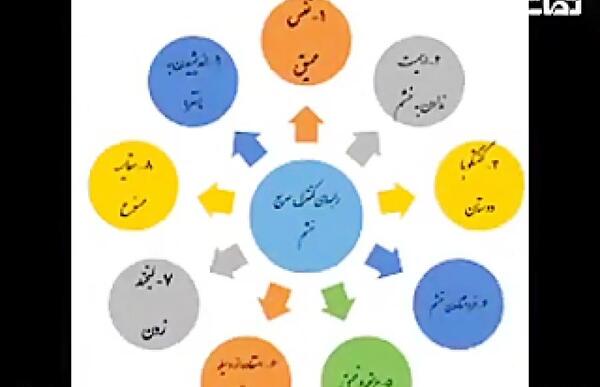 عکس در مورد کنترل خشم