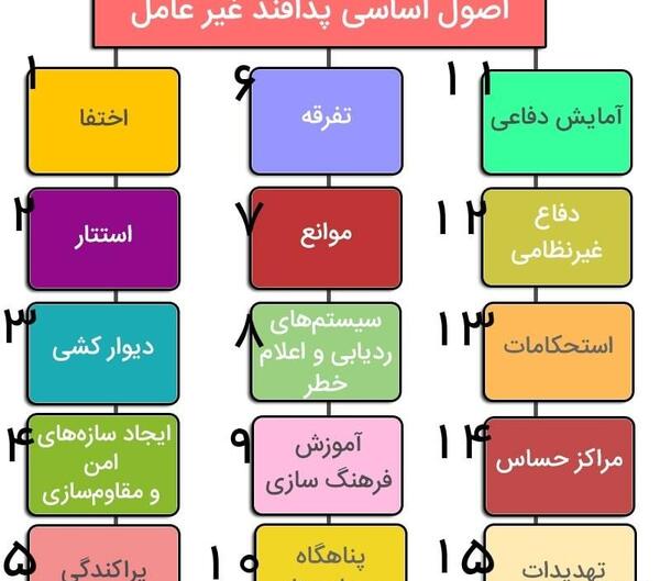 عکس در مورد پدافند غیر عامل