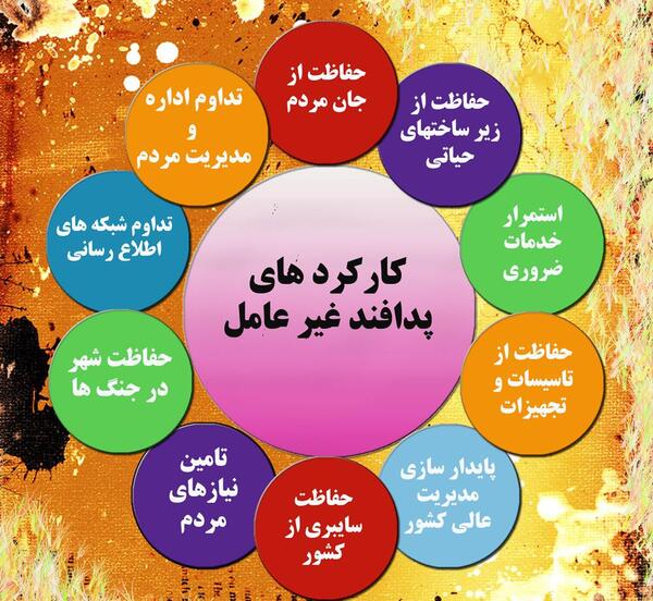 عکس در مورد پدافند غیر عامل