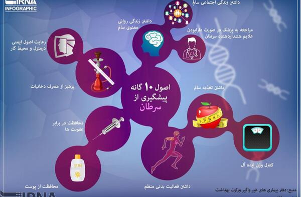 عکس در مورد پیشگیری از سرطان
