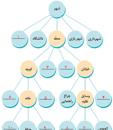 عکس در مورد تغذیه سالم و ناسالم