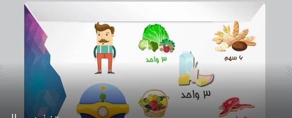 عکس در مورد تغذیه سالم و ناسالم