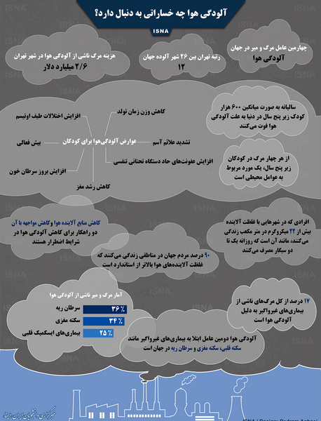 عکس در مورد آلودگی هوا