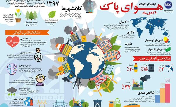 عکس در مورد هوای پاک