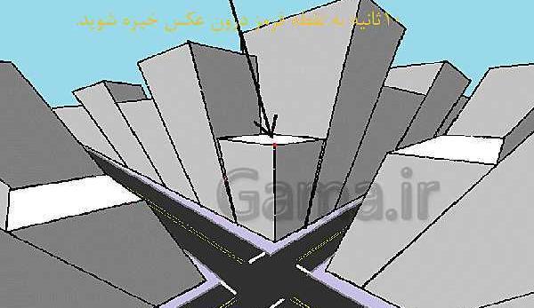عکس خطای دید تفکر هفتم
