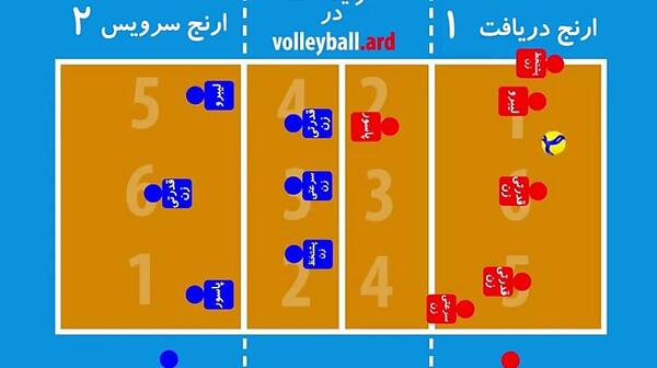 عکس زمین والیبال